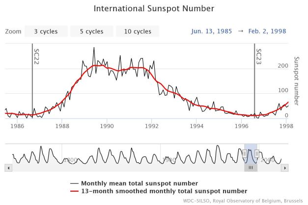 sunspots circa 1990